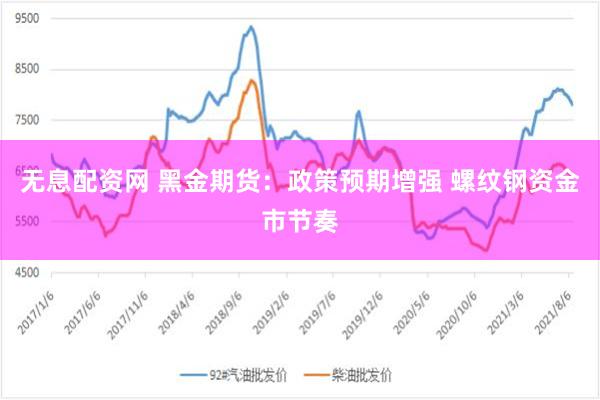 无息配资网 黑金期货：政策预期增强 螺纹钢资金市节奏