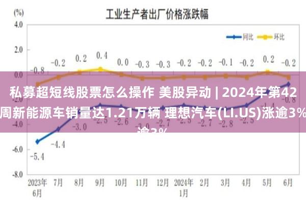 私募超短线股票怎么操作 美股异动 | 2024年第42周新能源车销量达1.21万辆 理想汽车(LI.US)涨逾3%